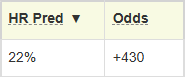 HR Predictions with Sportsbook Odds